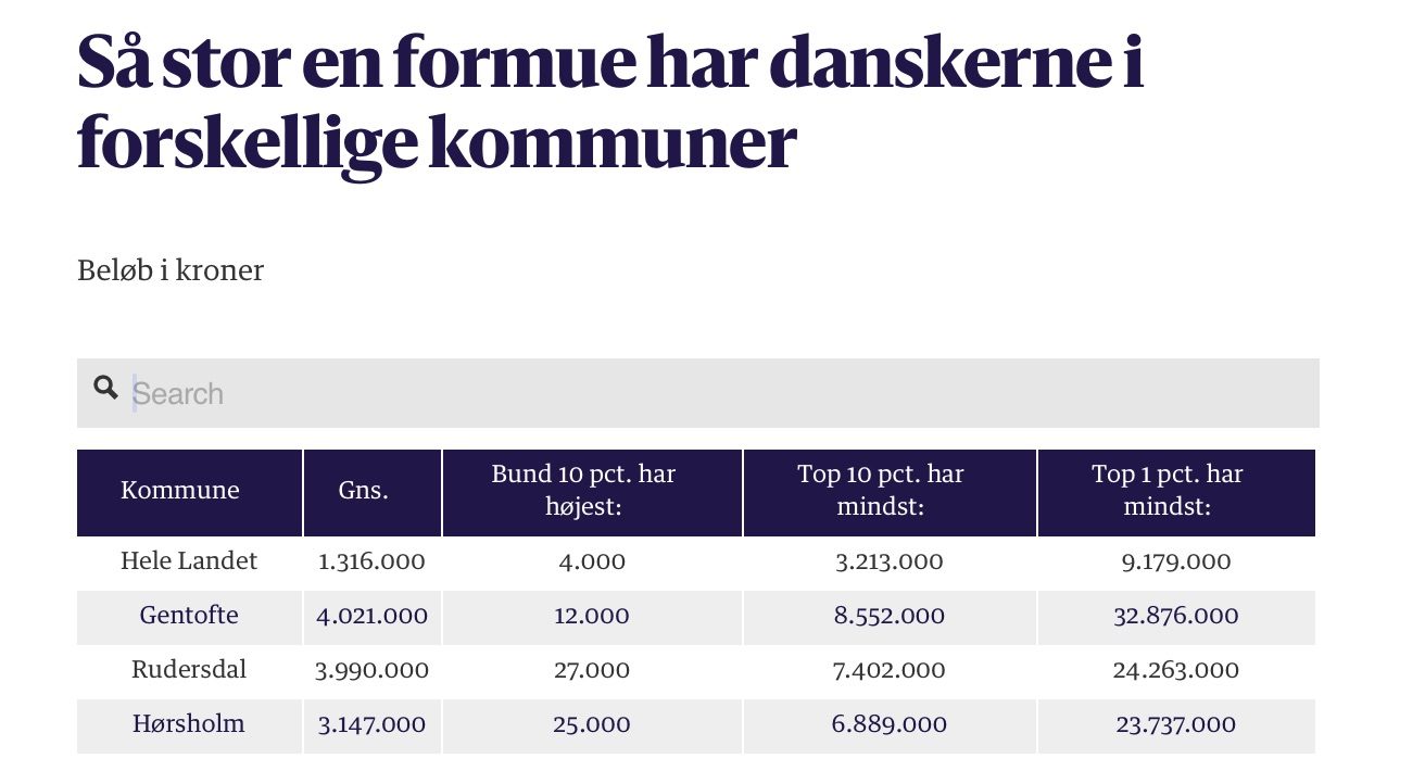 Morsingerne er rigere end thyboerne. Og dog …