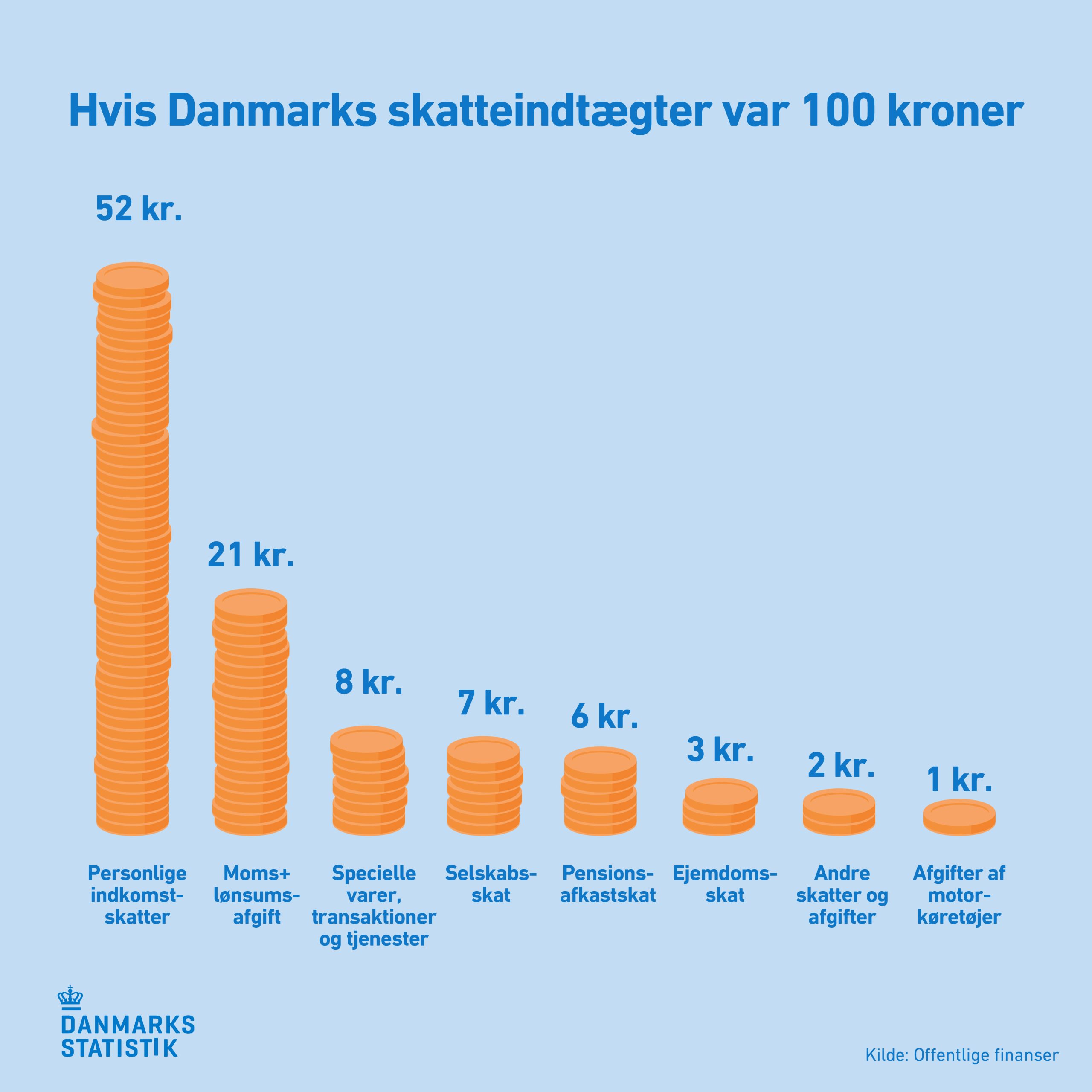 Dennis Defekt:  Mon du elsker mig stadig, Klaus Jørgen?